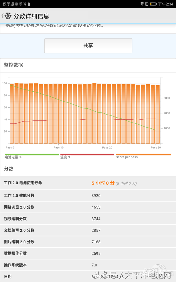 华为m3平板的参数配置（测评华为M3青春版平板电脑）