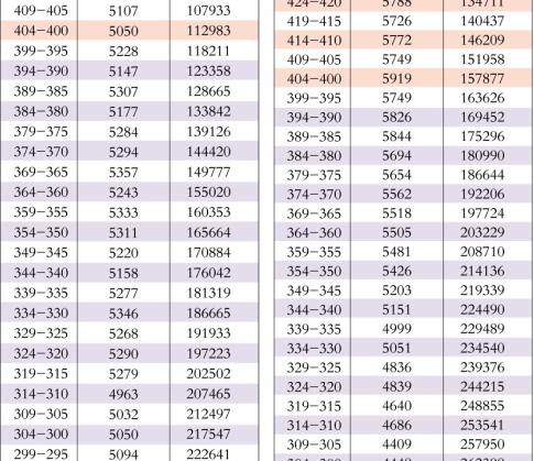 2017广东高考分数线公布 26日（今天）开始高考志愿填报