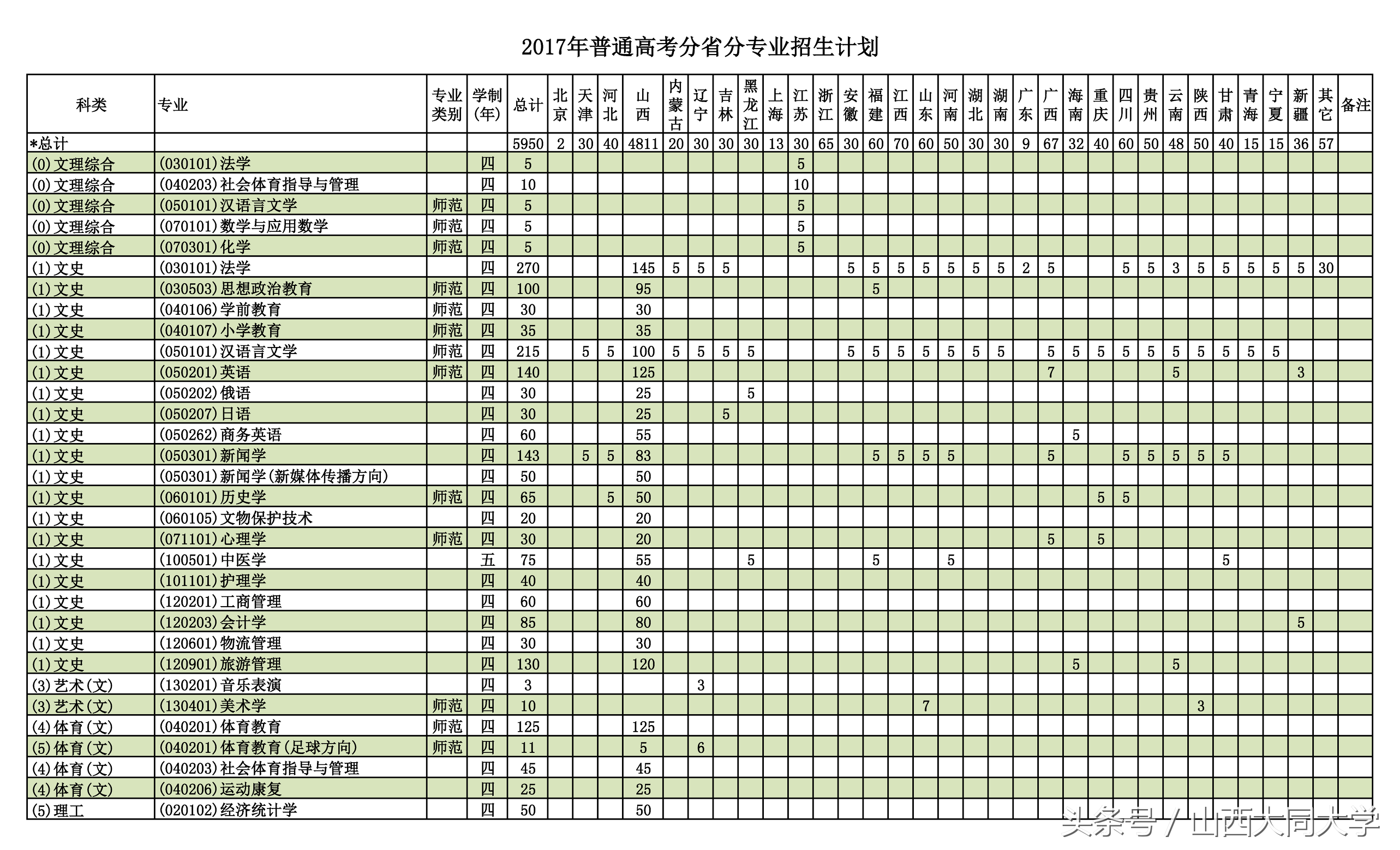 权威发布｜山西大同大学2017年招生计划及近三年录取分数线