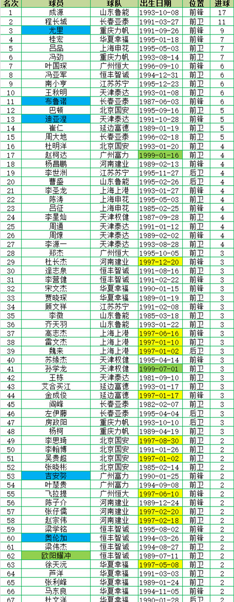 半年没有打比赛世界级锋霸(鲁能锋霸预备队两年半狂进59球，依旧踢不上中超，离开或是出路)