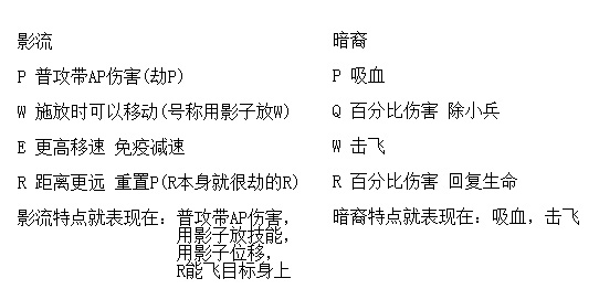 影流之镰变身哪个好(LOL新英雄影流之镰凯隐比劫强太多，顶替亚索上ban位！)