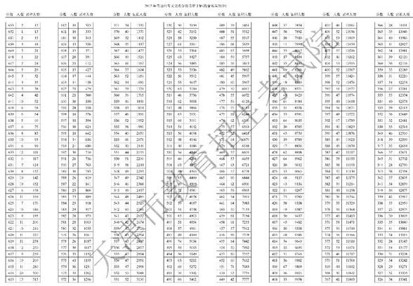号外：2017天津高考分数线如期发布！考生们今晚6点后可查分