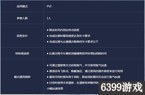 6399：极品飞车OL计时赛怎么玩？极品飞车OL计时赛玩法详解