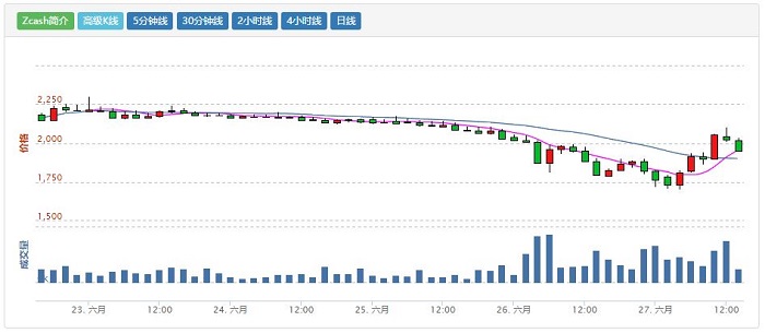 钻石没了挖黄金，主流显卡ZEC币挖矿速度测试