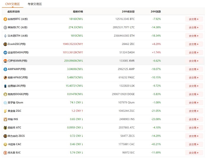 钻石没了挖黄金，主流显卡ZEC币挖矿速度测试