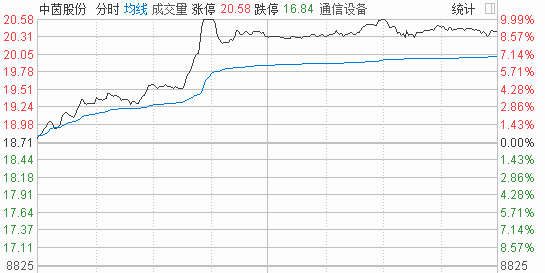 「特斯拉大米」600745中茵股份最新解析（旗滨集团创两个月新高分析）