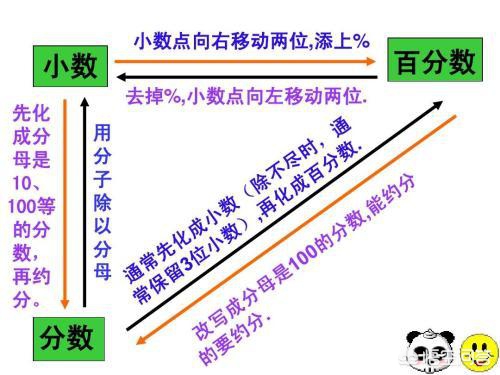 075化成分数是多少最简分数