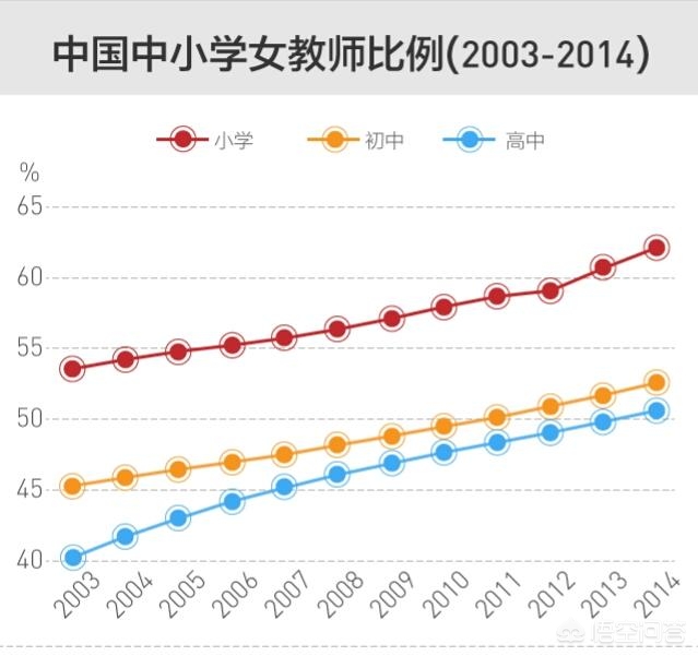 女教师怀孕请假，家长担心孩子成绩到教育局告状，如何处理才好？