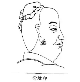 相术解析:骨相图解大全