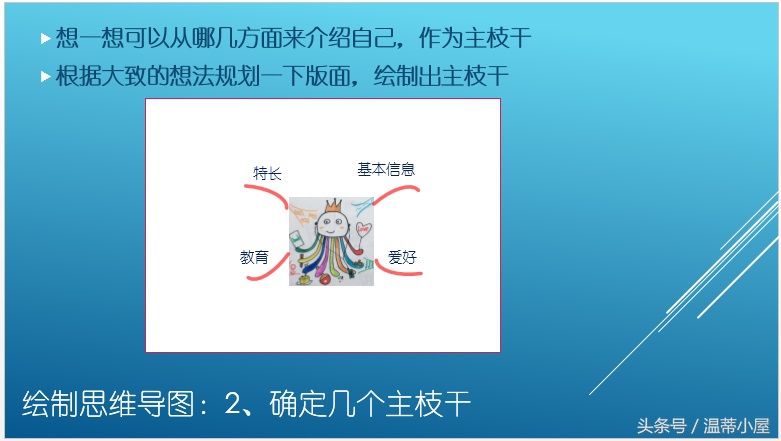 用思维导图来做自我介绍，你需要经历从小学到大学的4个阶段，不信你来看