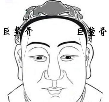 相术解析:骨相图解大全