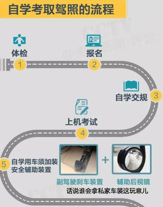 学驾照自学也能考了，但是并不简单，来看看详细的流程吧！