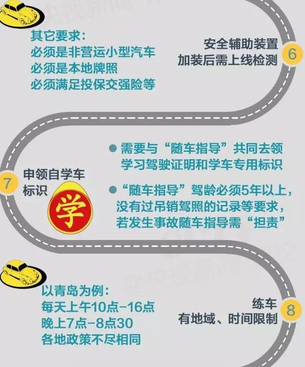 学驾照自学也能考了，但是并不简单，来看看详细的流程吧！