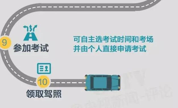 学驾照自学也能考了，但是并不简单，来看看详细的流程吧！