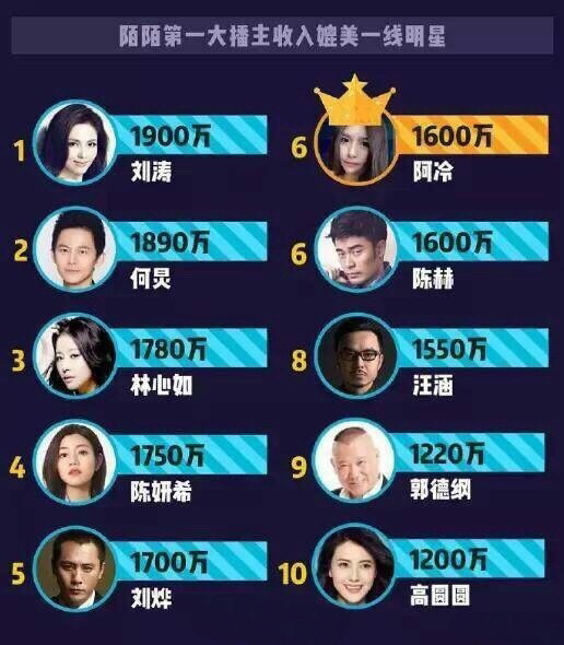 从面相上看，斗鱼一姐之争花落谁家？阿冷、冯提莫、陈一发儿？