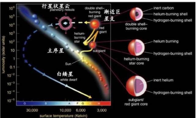 宇宙揭秘：宇宙万物都由地球上的94种元素组成，为何会这样？