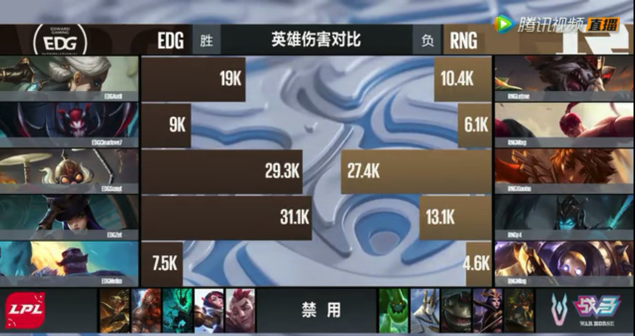 EDG小将奥迪出色发挥砍翻RNG，网友呼唤：小狗，你在哪？