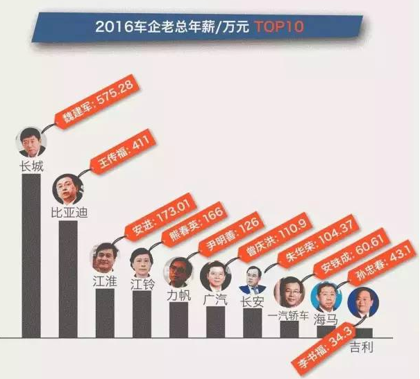 吉利汽车最新市值超越比亚迪跃居第三 超越第二指日可待