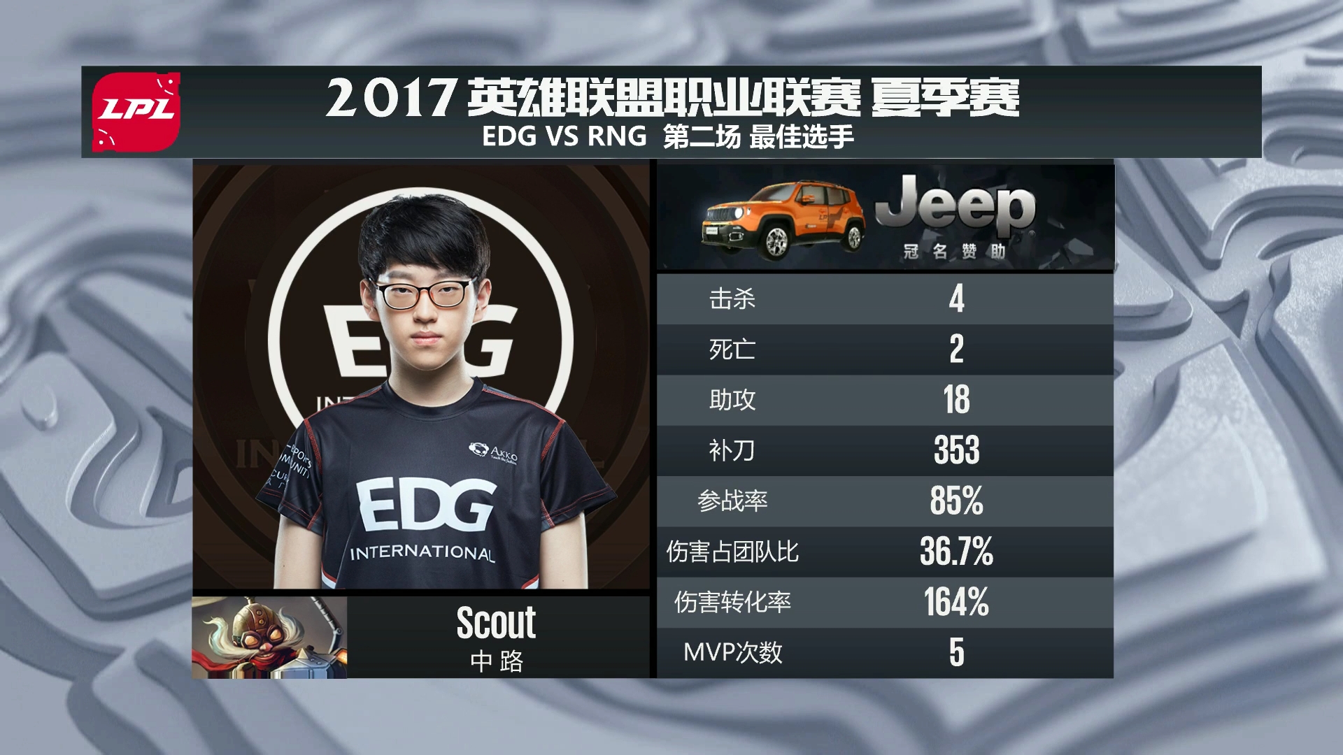 EDG小将奥迪出色发挥砍翻RNG，网友呼唤：小狗，你在哪？