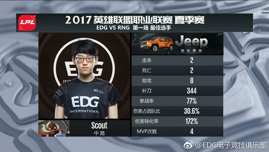EDG小将奥迪出色发挥砍翻RNG，网友呼唤：小狗，你在哪？