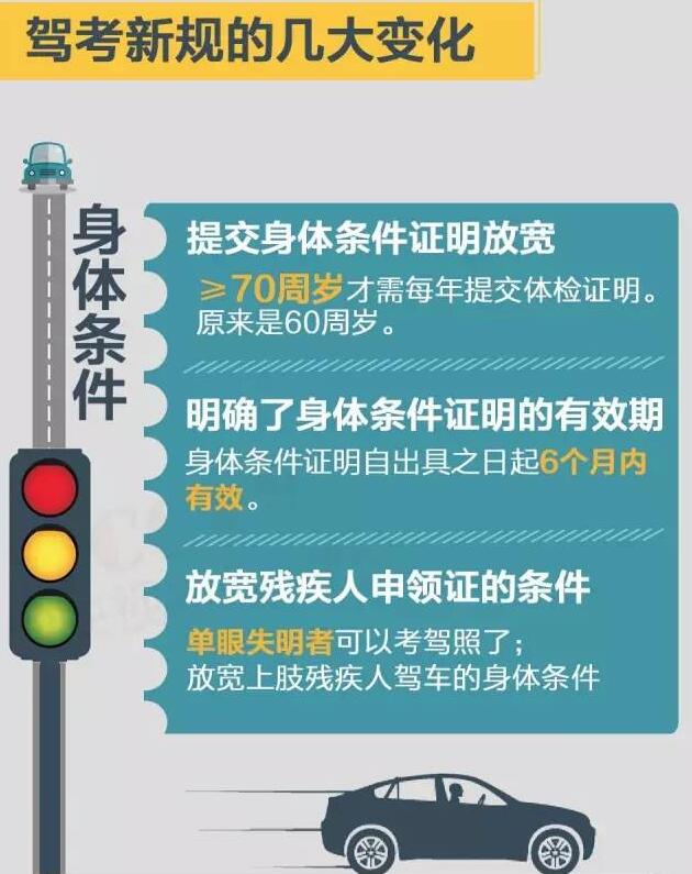 学驾照自学也能考了，但是并不简单，来看看详细的流程吧！