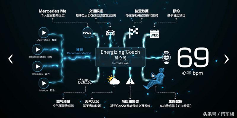 未来的汽车是什么样？｜驶向未来 I