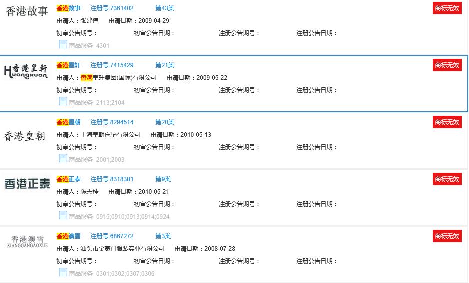 香港回归20年之际，细数“香港”商标