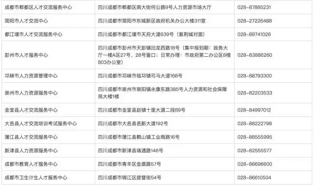 户籍新政来了！无论往届应届，今后凭本科毕业证就能落户大成都！