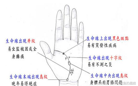 这种手相的人，要注意了，晚年必有大病