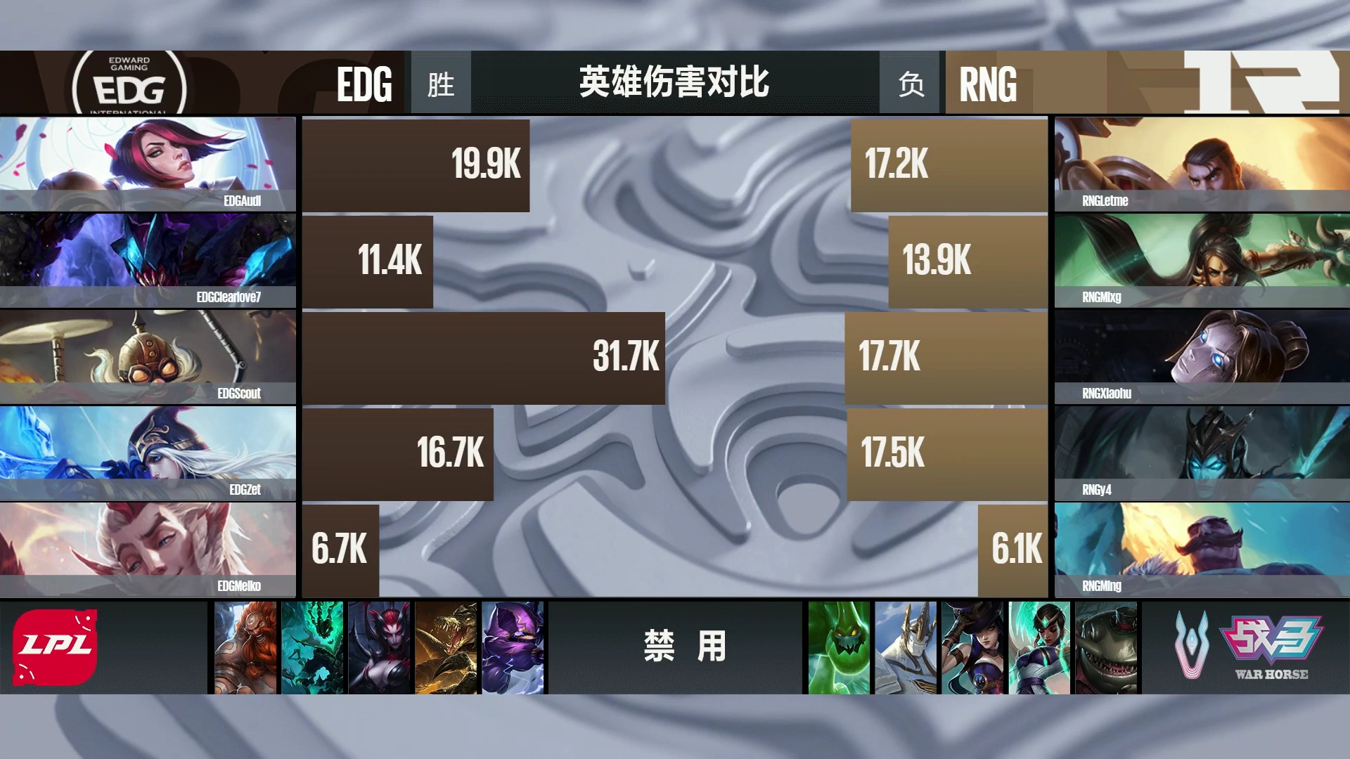 EDG小将奥迪出色发挥砍翻RNG，网友呼唤：小狗，你在哪？