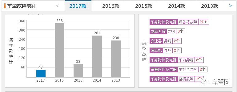 大众跌下神坛？近年来首次问鼎投诉榜冠军，宝来怎么了？