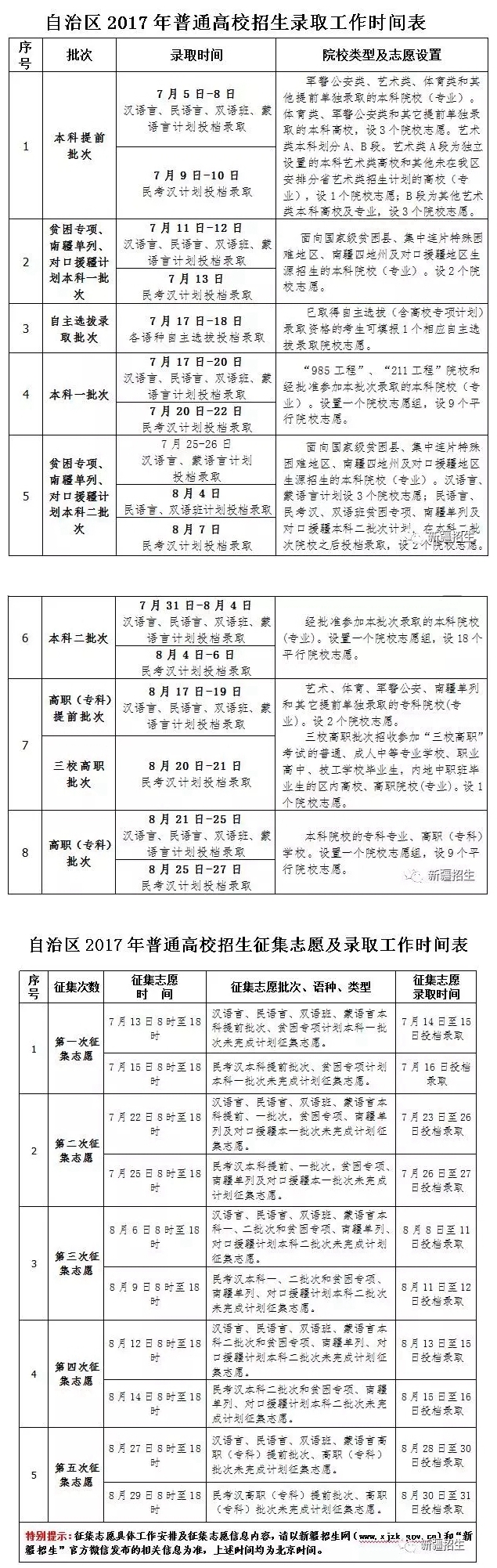 高考快讯：陕西、新疆、河北2017年普通高校招生录取工作日程发布