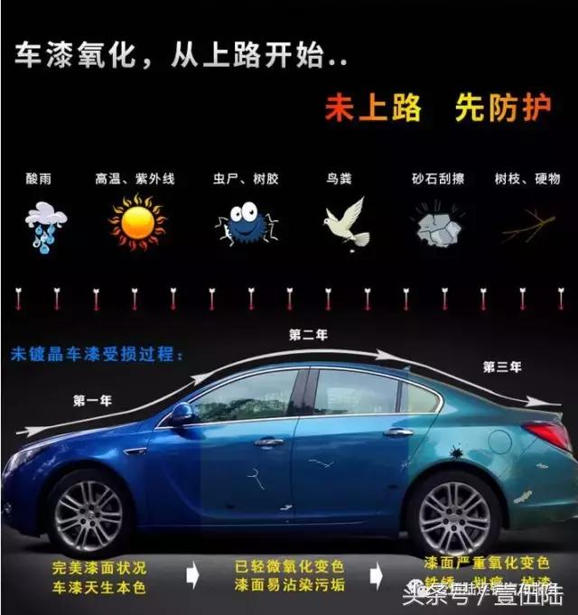 彻底认识什么是汽车镀晶？有什么作用？与打蜡，封釉，镀膜有什么区别？