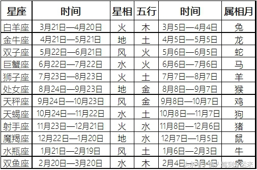 十二星座查询属猴(十二生肖属猴) – 周易天地