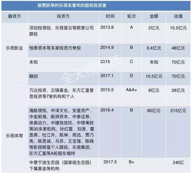 马云、王健林、刘涛、黄健翔、深创投：那些被贾跃亭辜负的朋友们全在这里了