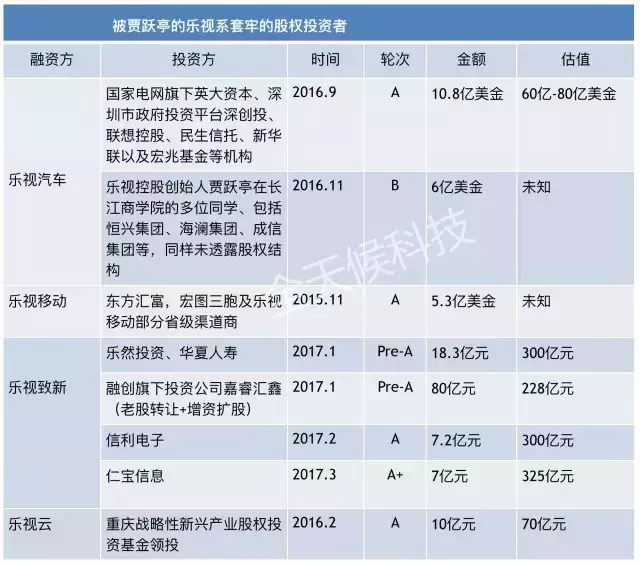 马云、王健林、刘涛、黄健翔、深创投：那些被贾跃亭辜负的朋友们全在这里了