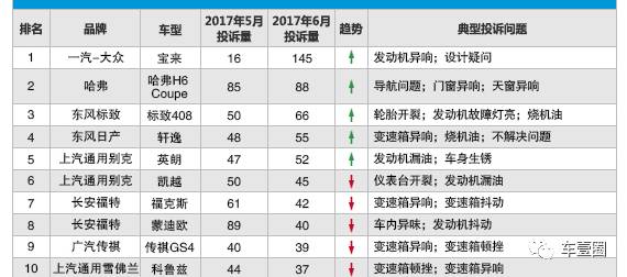 大众宝来故障灯亮起，经典车型跌下神坛引关注