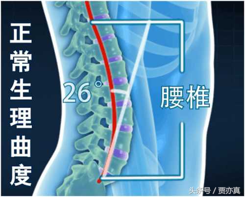 腰椎间盘突出如何治？方法透析！