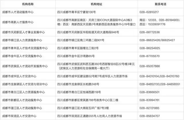 户籍新政来了！无论往届应届，今后凭本科毕业证就能落户大成都！