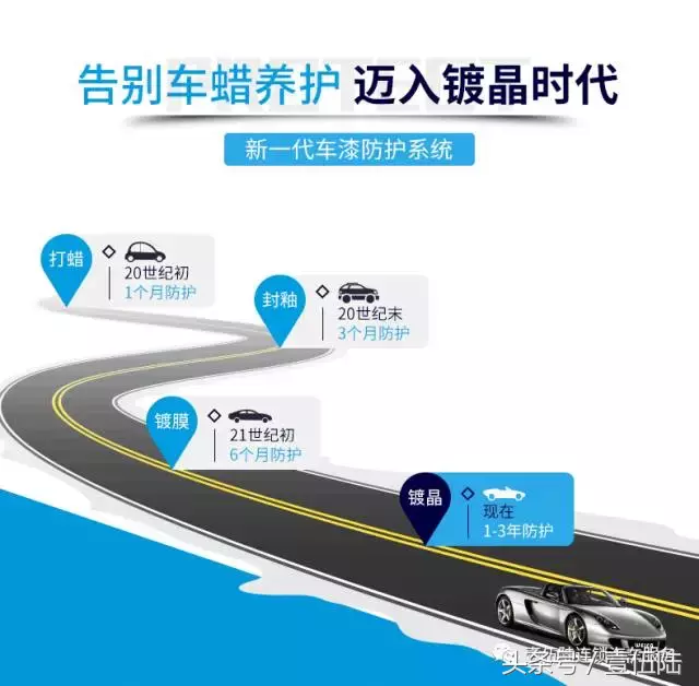 彻底认识什么是汽车镀晶？有什么作用？与打蜡，封釉，镀膜有什么区别？