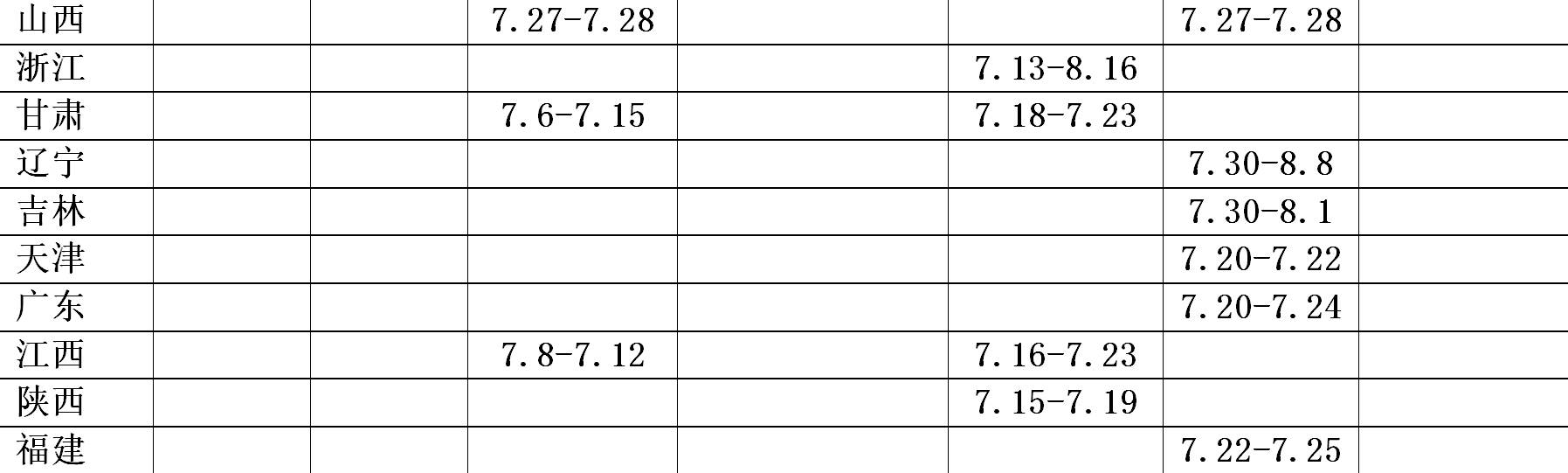 关注：西华大学2017年各批次录取时间