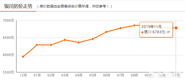 宁夏对经营性房产征税，未来或成为趋势，但不是我们理解的房产税