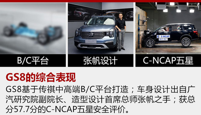 广汽传祺1-6月销量增57.7% GS8破5万辆