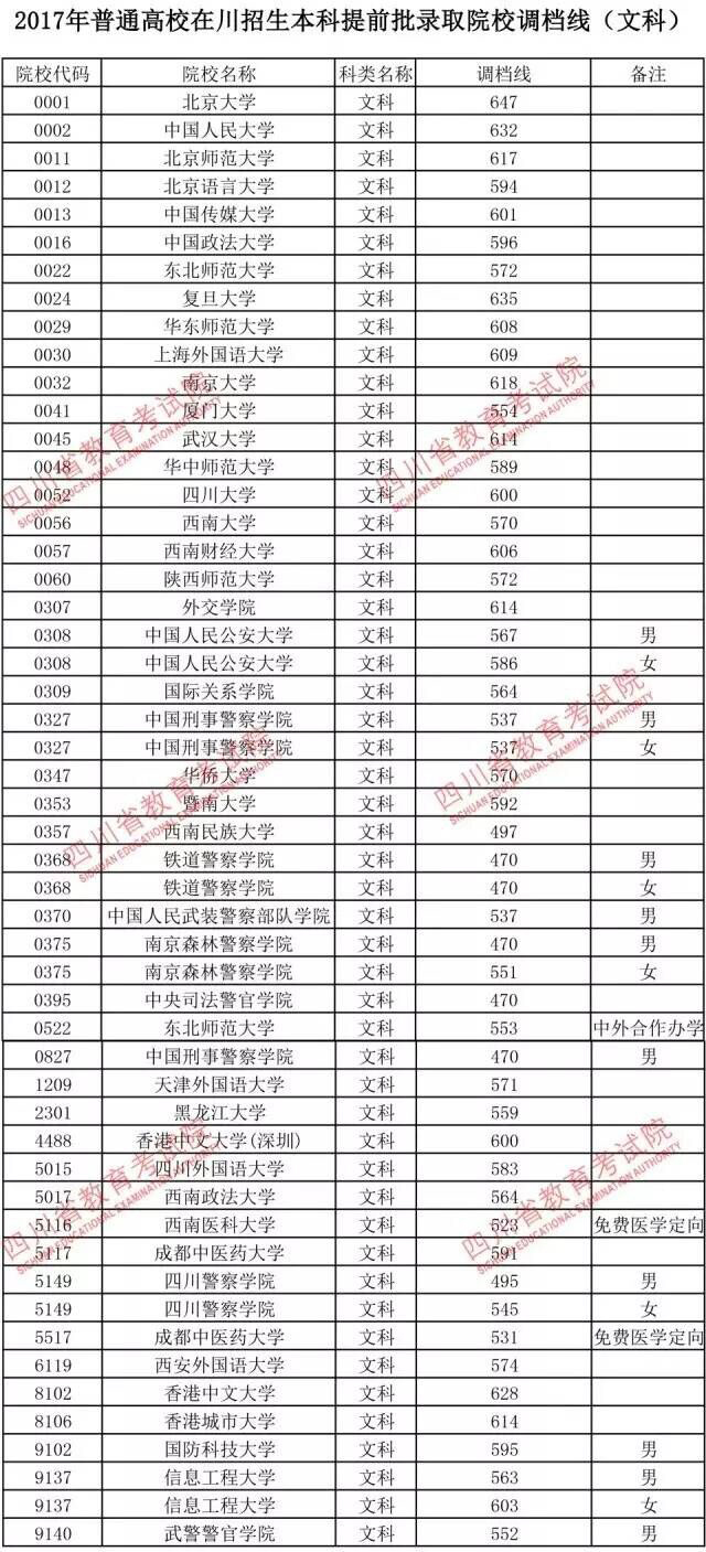 四川2017高考各批次录取时间（权威发布）