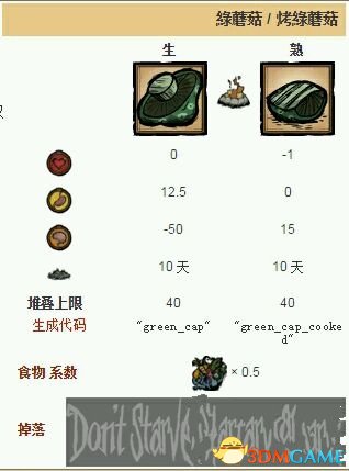 饥荒海滩重要物品攻略 饥荒海滩重要物品都有什么