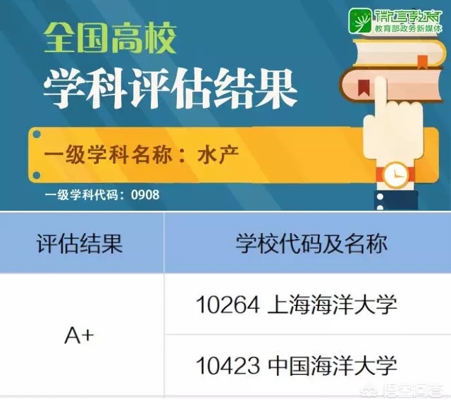 这11所非211院校，拥有A+学科，3所是非双一流院校，值得关注