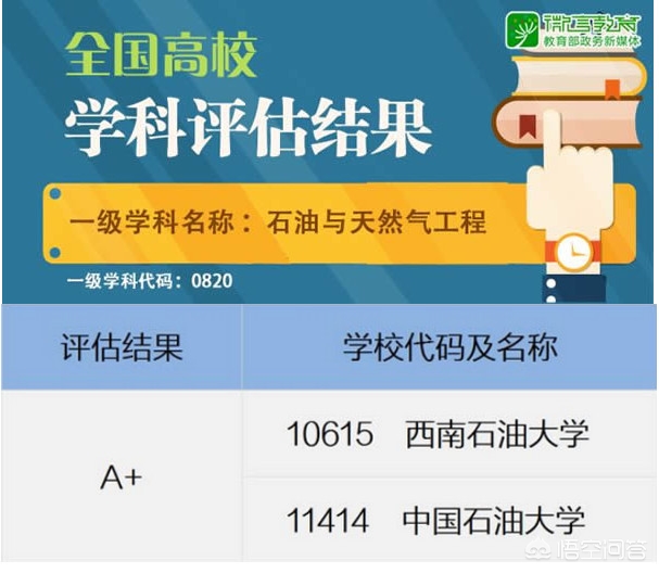 这11所非211院校，拥有A+学科，3所是非双一流院校，值得关注