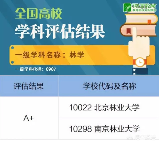 这11所非211院校，拥有A+学科，3所是非双一流院校，值得关注