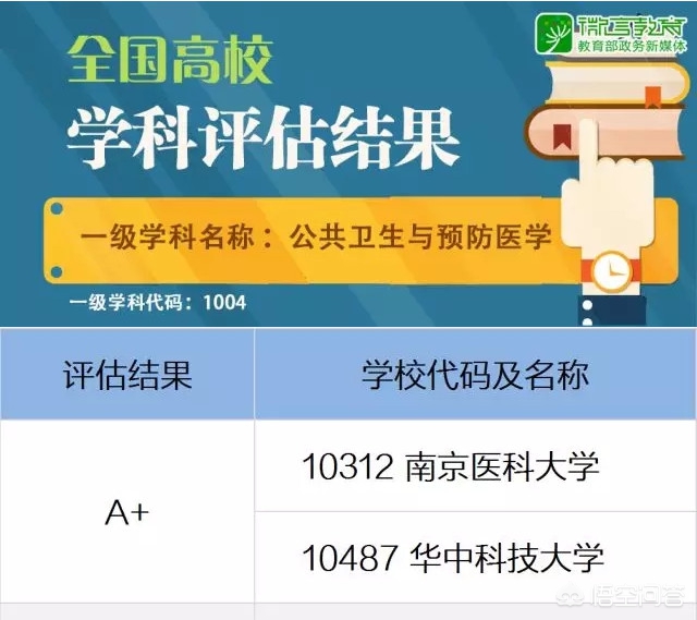 这11所非211院校，拥有A+学科，3所是非双一流院校，值得关注