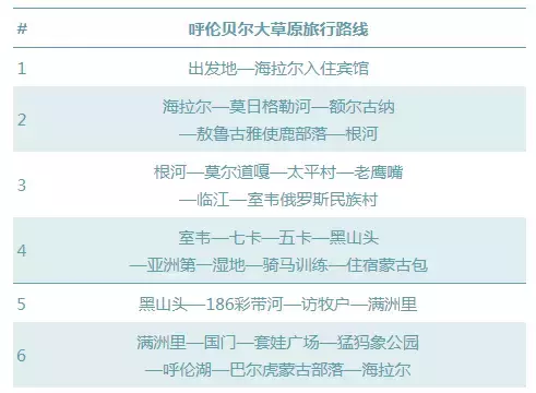 国内适合亲子旅游的地方